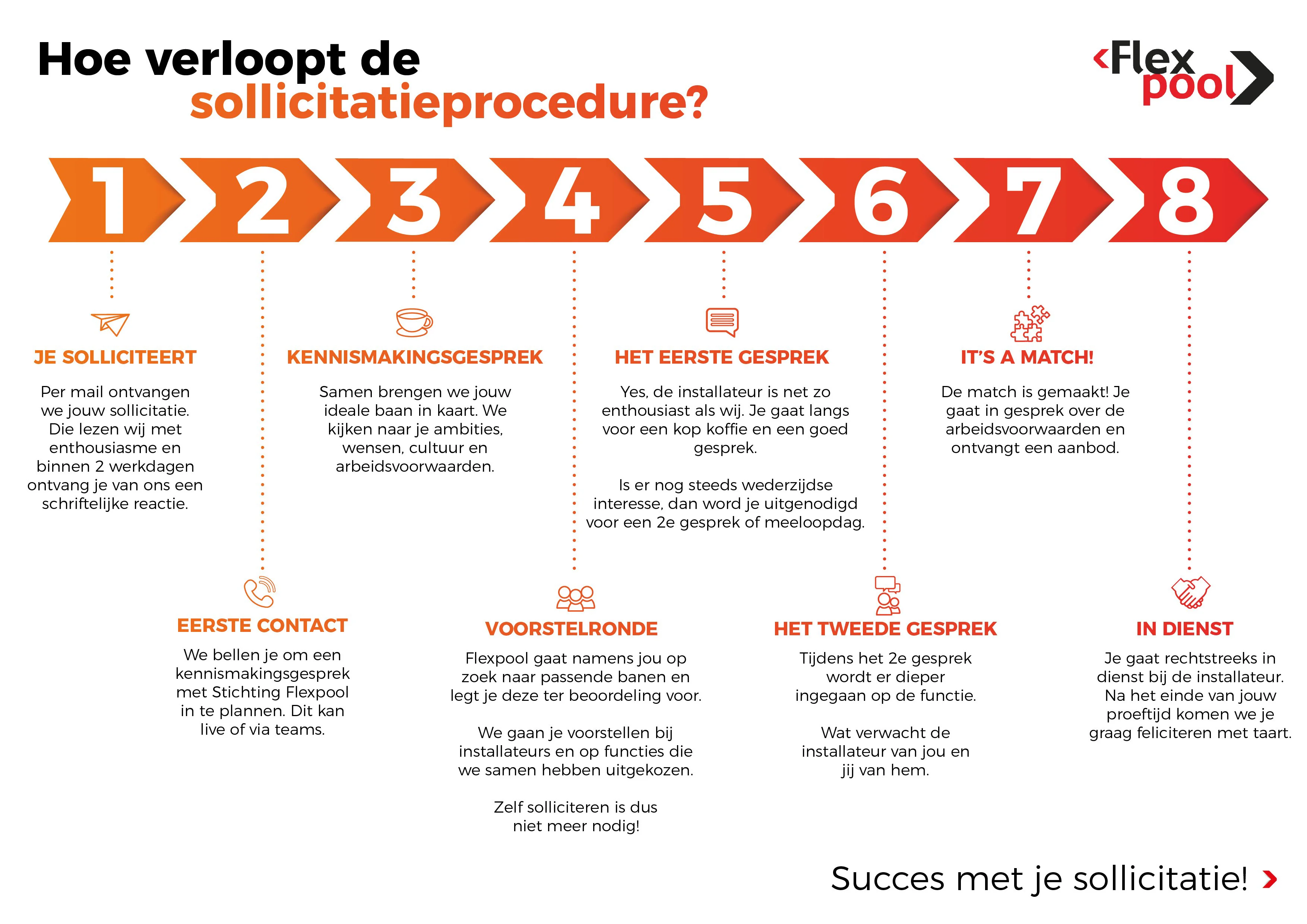 Sollicitatieprocedure Flexpool Installatietechniek