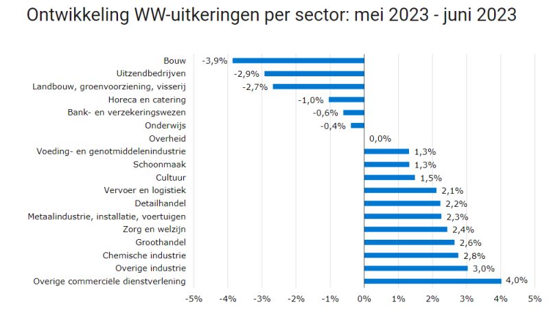 ww-uitkeringen
